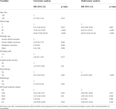 Practical classification of triple-negative breast cancer