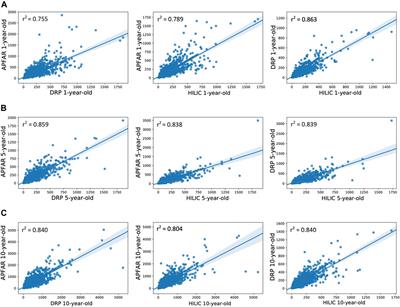 POR  Evaluation of Protein Purification Techniques and Effects of Storage  Duration on LC-MS/MS Analysis of Archived FFPE Human CRC Tissues